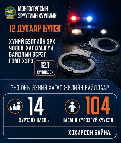 Эрсдэлээс хүүхдээ хамгаалъя